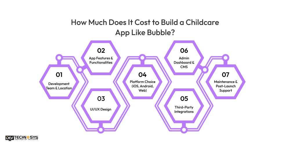 Cost to Build a Childcare App Like Bubble