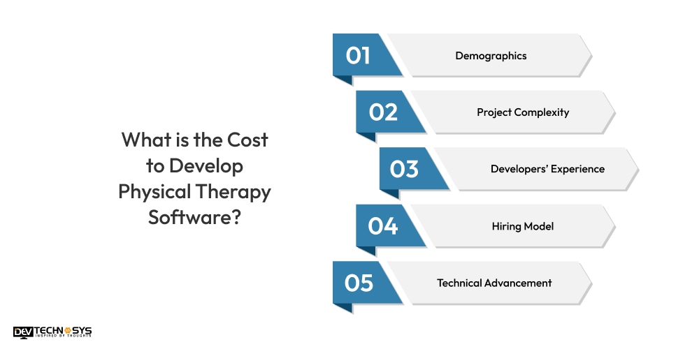 Cost to Develop Physical Therapy Software