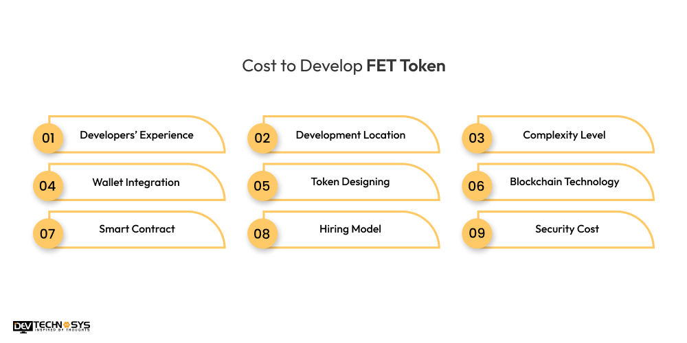 Cost to Develop a FET Token