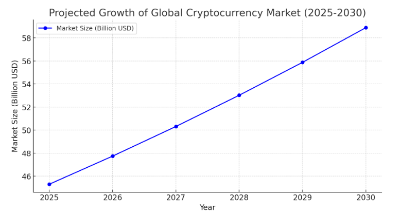 Current Market Stats on Crypto Tokens and Coins