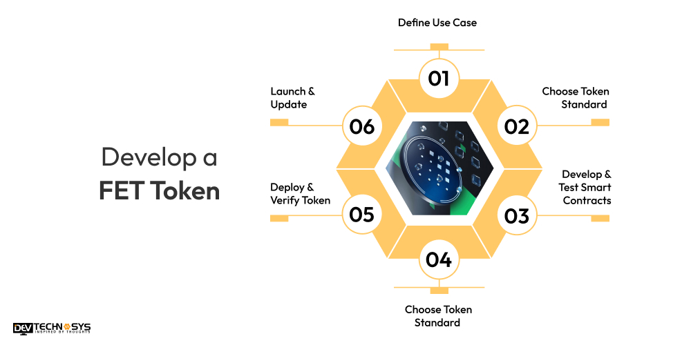 Develop A FET Token