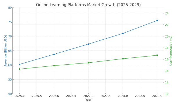 Elevate market stats