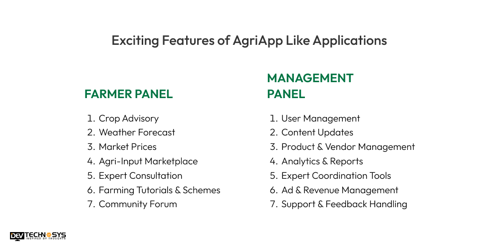 Exciting Features of AgriApp Like Applications