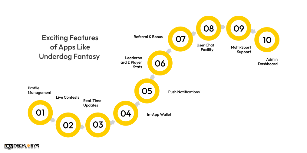 Exciting Features of Apps Like Underdog Fantasy