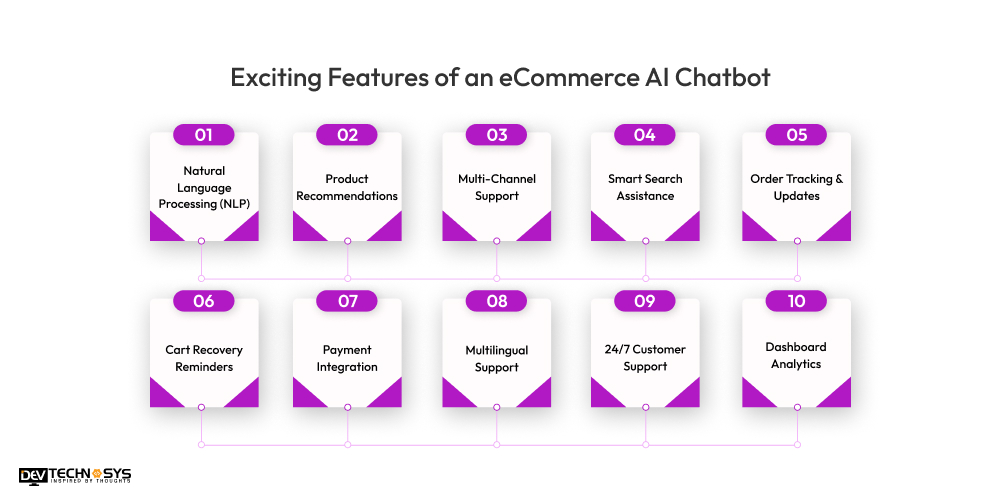Exciting Features of an eCommerce AI Chatbot