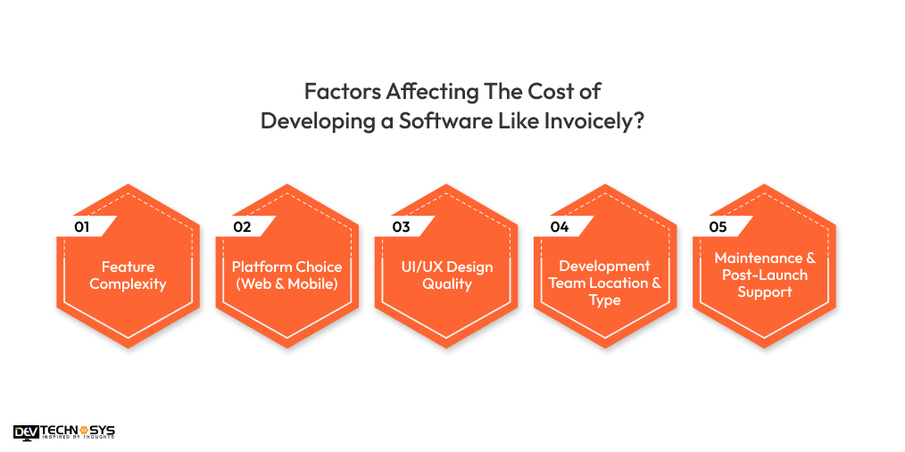 Factors Affecting The Cost of Developing Software Like Invoicely