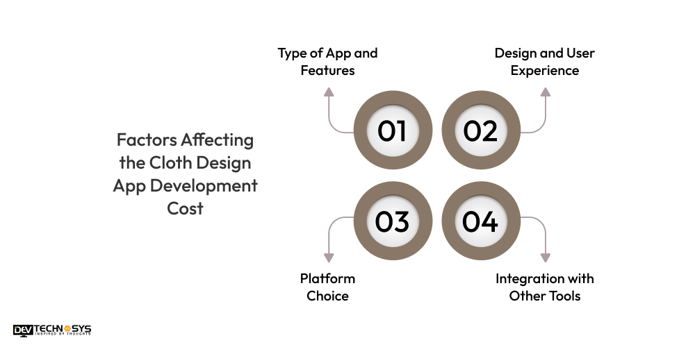 Factors Affecting the Cloth Design App Development Cost