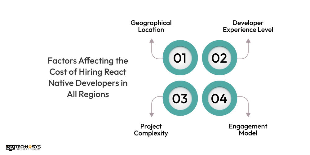 Factors Affecting the Cost of Hiring React Native Developers in All Regions
