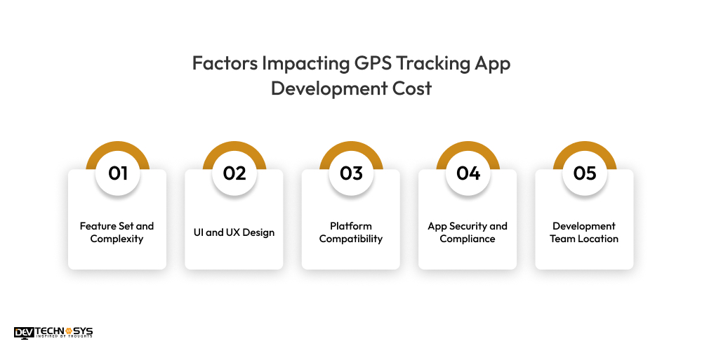 Factors Impacting GPS Tracking App Development Cost