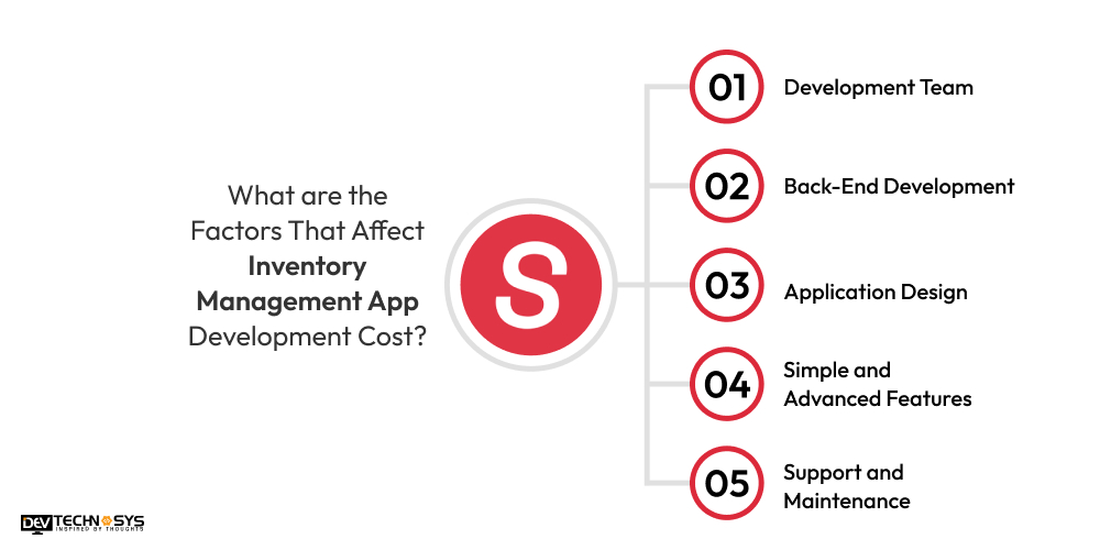 Factors That Affect Inventory Management App Development Cost