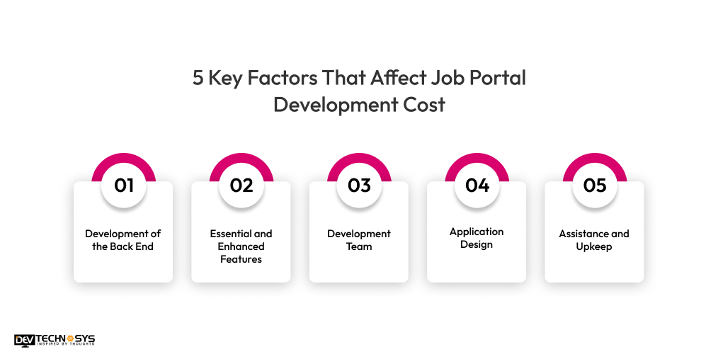 Factors That Affect Job Portal Development Cost