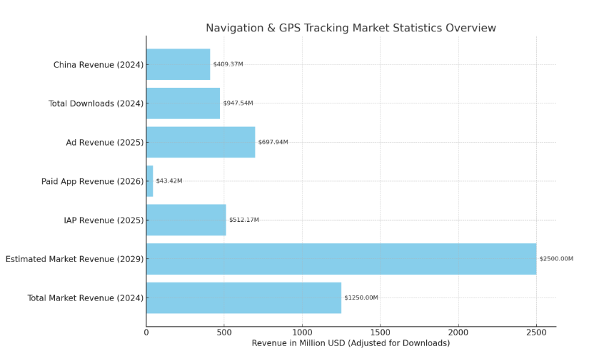 Family360 market stats