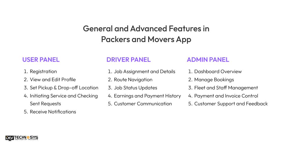 Features in Packers and Movers App