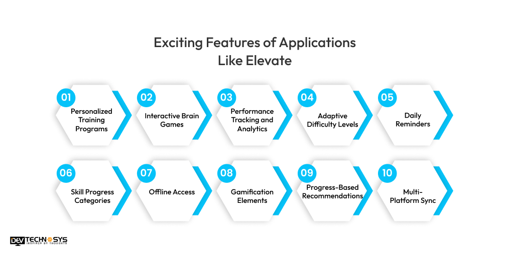 Features of Applications Like Elevate