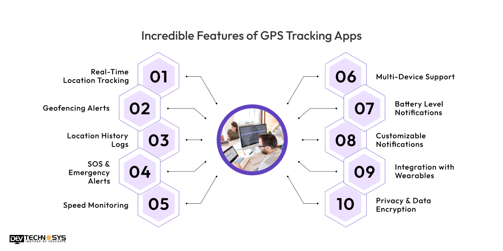 Features of GPS Tracking Apps