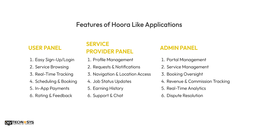 Features of Hoora Like Applications