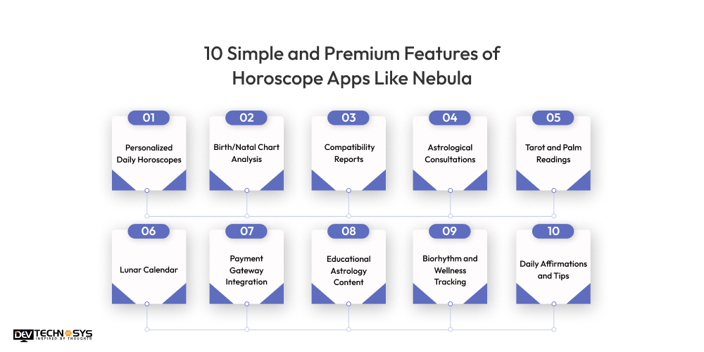 Features of Horoscope Apps Like Nebula