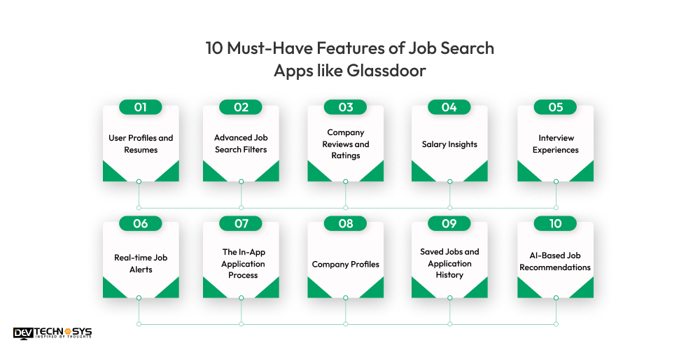 Features of Job Search Apps like Glassdoor