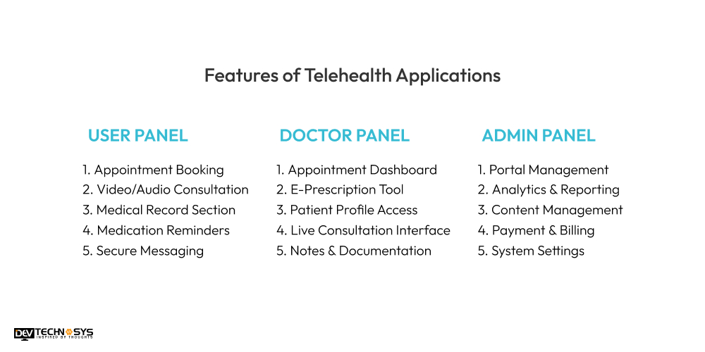 Features of Telehealth Applications