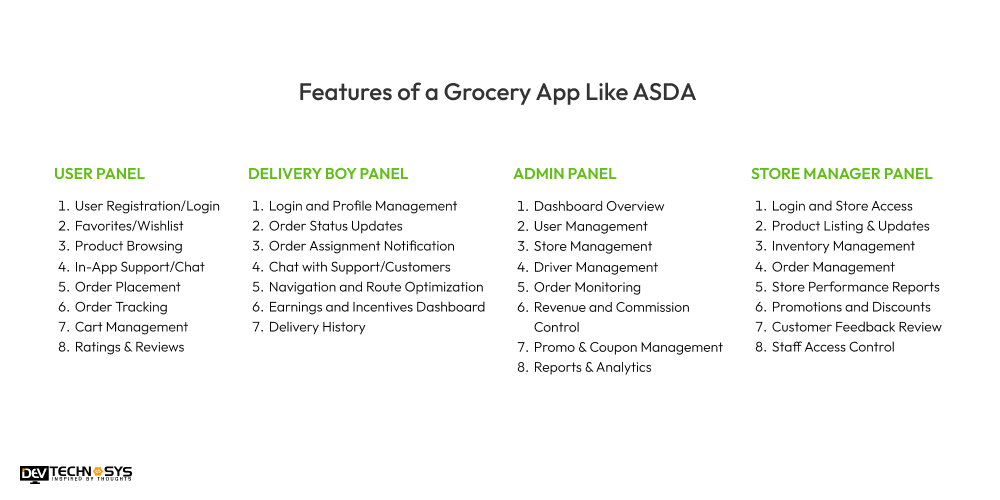 Features of a Grocery App Like ASDA