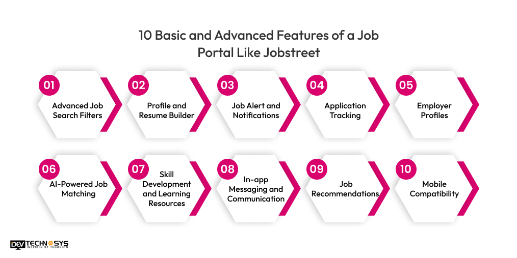 Features of a Job Portal Like Jobstreet