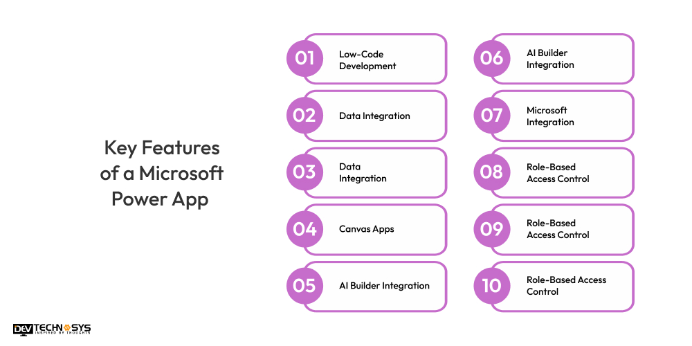 Features of a Microsoft Power App