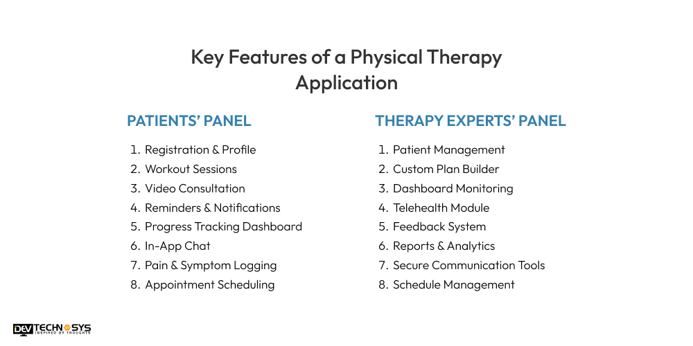 Features of a Physical Therapy Application