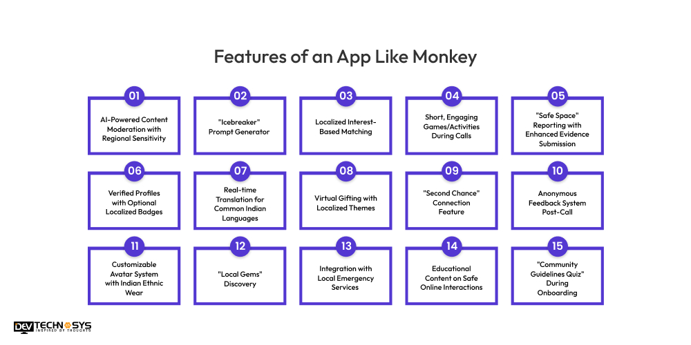 Features of an App Like Monkey