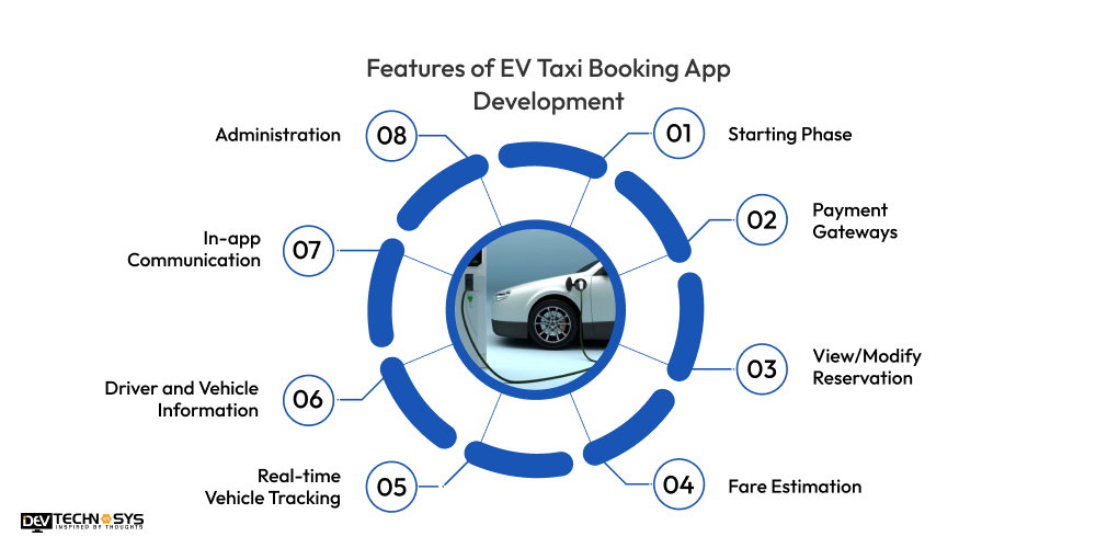 Functions of an EV Taxi Booking App Development