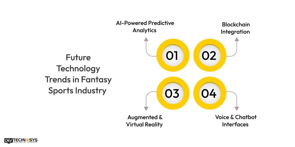 Future Technology Trends in Fantasy Sports Industry