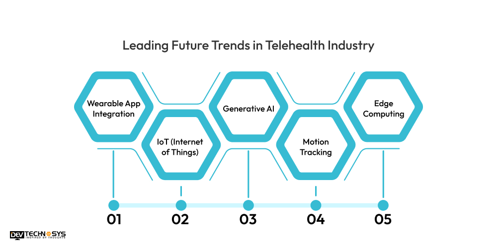 Future Trends in Telehealth Industry