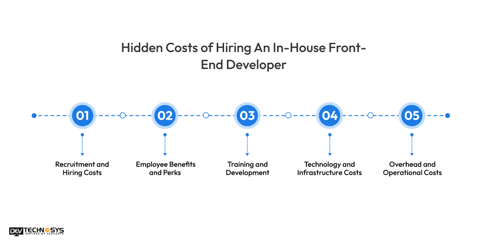 Hidden Costs of Hiring An In-House Front-End Developer