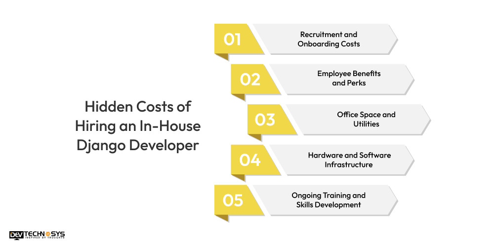 Hidden Costs of Hiring an In-House Django Developer