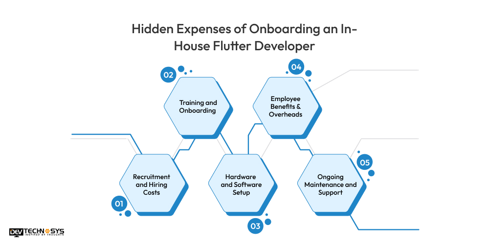 Hidden Expenses of Onboarding an In-House Flutter Developer