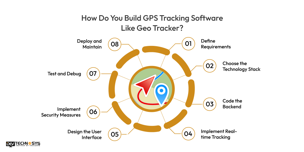 How Do You Build GPS Tracking Software Like Geo Tracker
