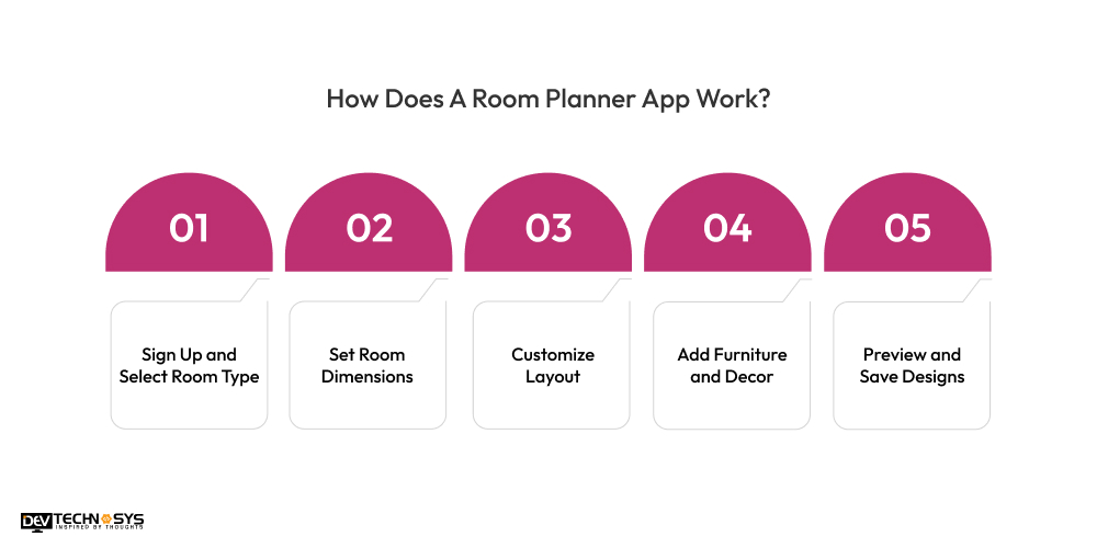 How Does A Room Planner App Work