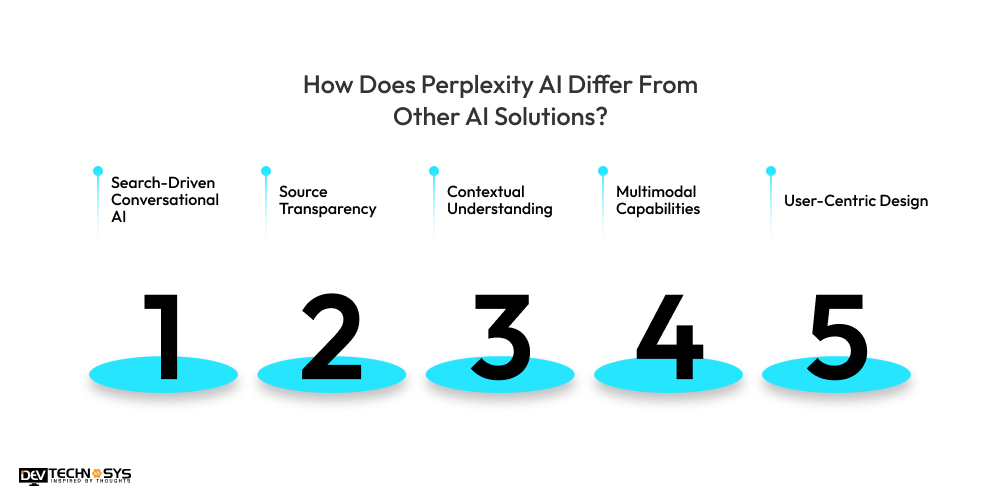 How Does Perplexity AI Differ From Other AI Solutions