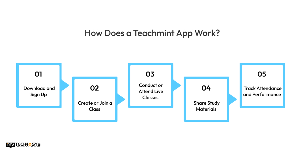 How Does a Teachmint App Work