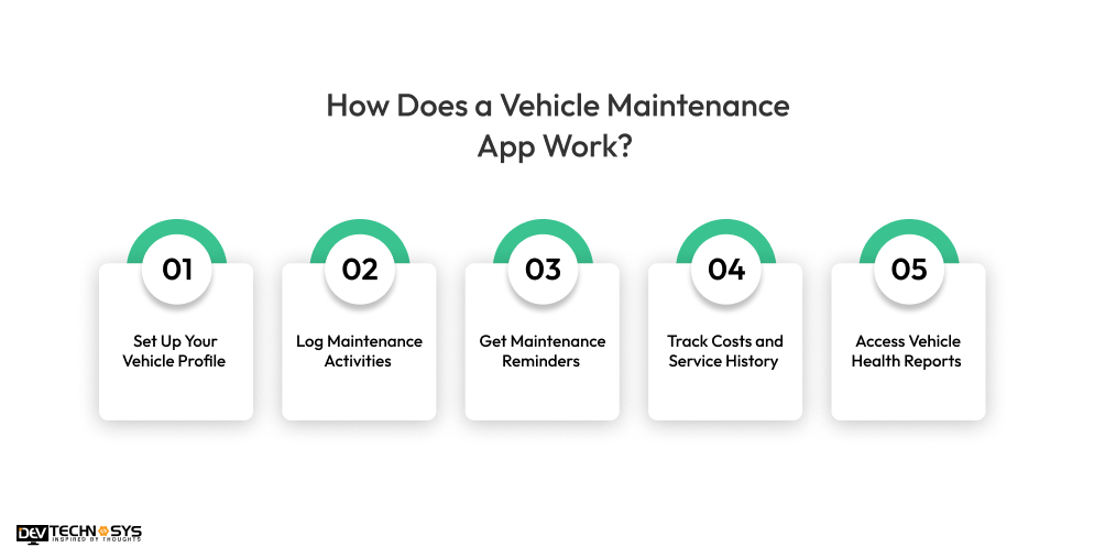 How Does a Vehicle Maintenance App Work