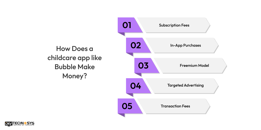How Does a childcare app like Bubble Make Money