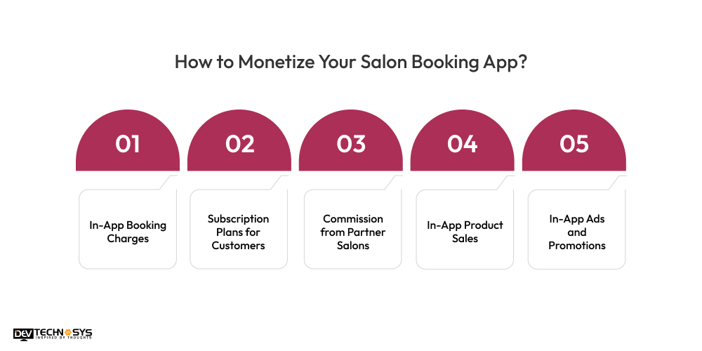 How Much Does It Cost To Build an App like Yes Madam