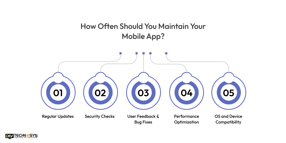 How Often Should You Maintain Your Mobile App
