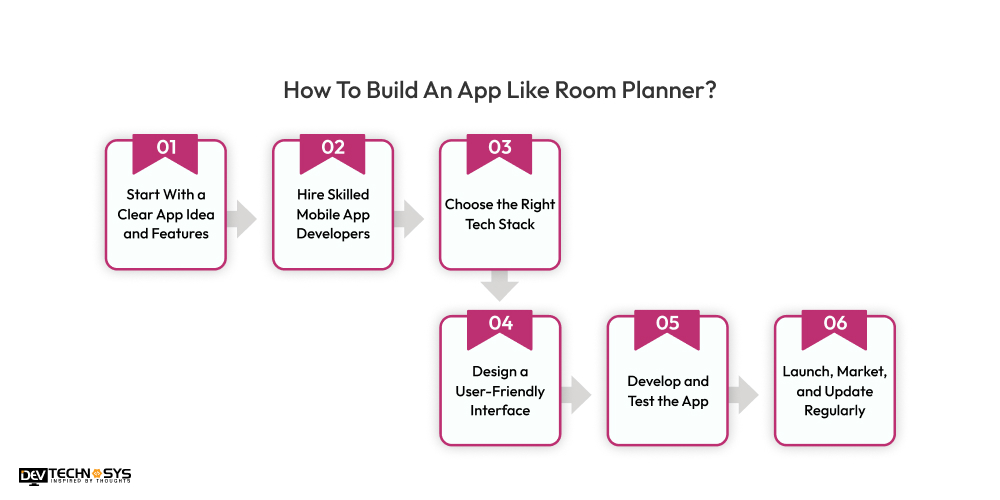 How To Build An App Like Room Planner