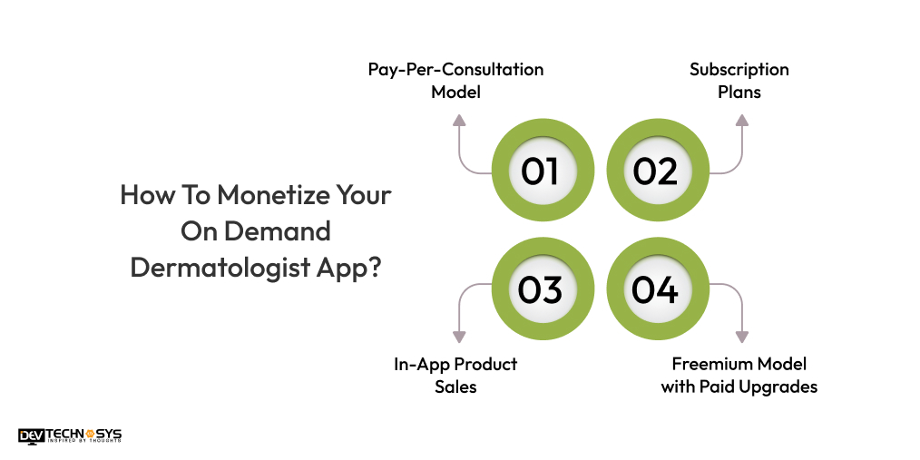 How To Monetize Your On Demand Dermatologist App