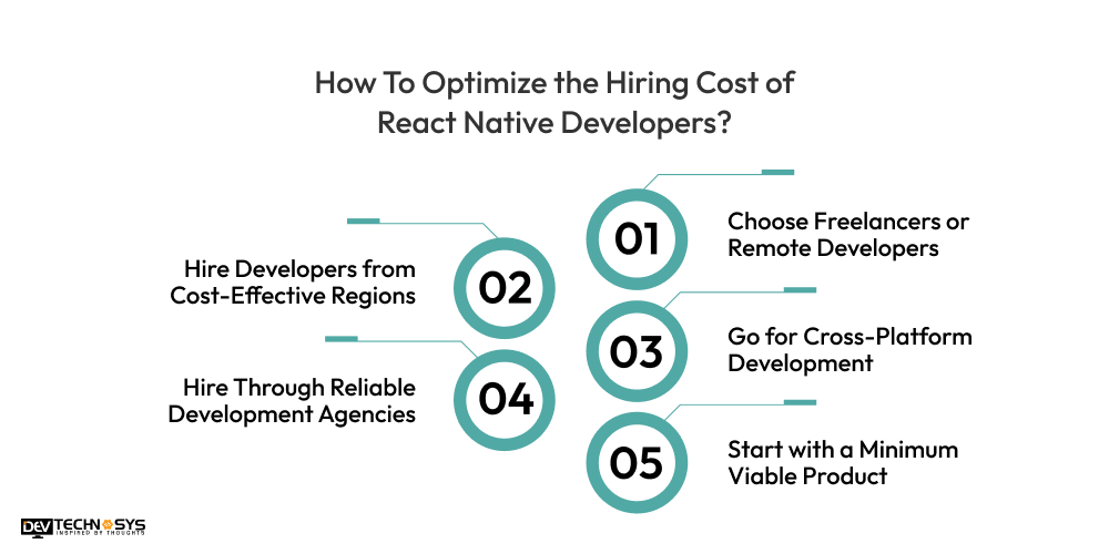 How To Optimize the Hiring Cost of React Native Developers
