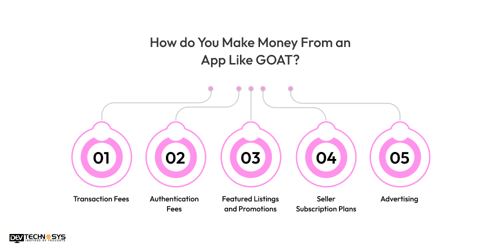 How do You Make Money From an App Like GOAT