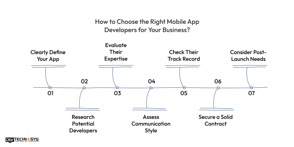 How to Choose the Right Mobile App Developers for Your Business