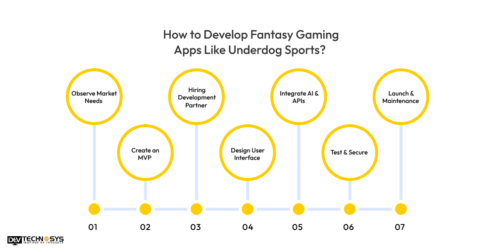 How to Develop Fantasy Gaming Apps Like Underdog Sports