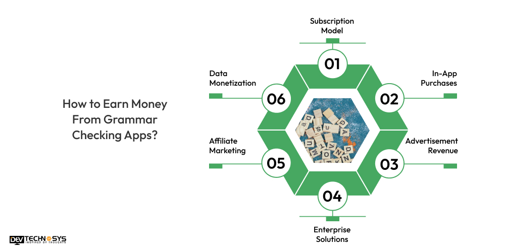 How to Earn Money From Grammar Checking Apps