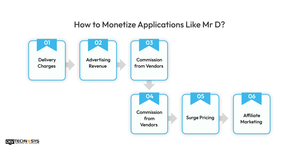 How to Monetize Applications Like Mr D